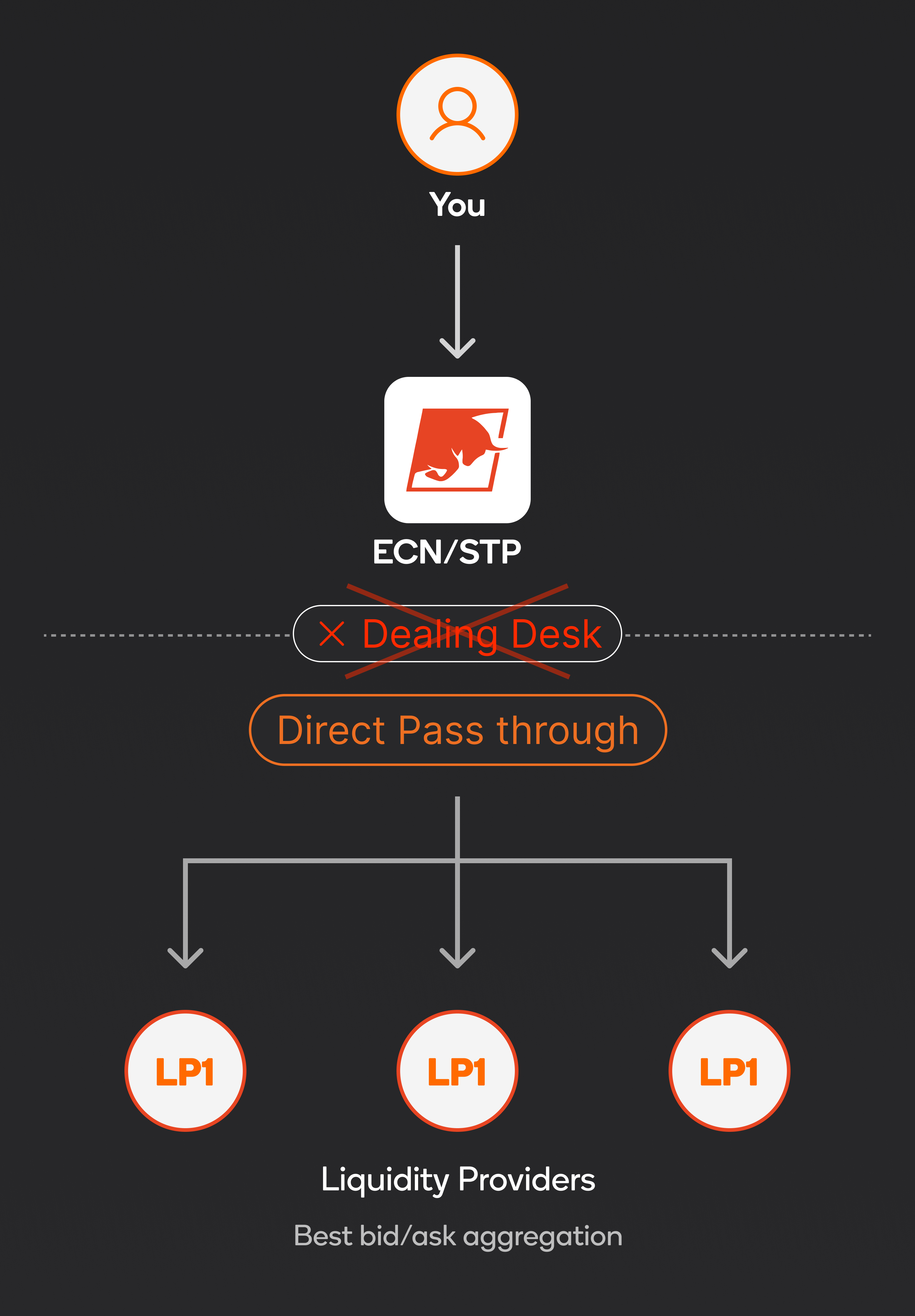 Execution integrity illustration