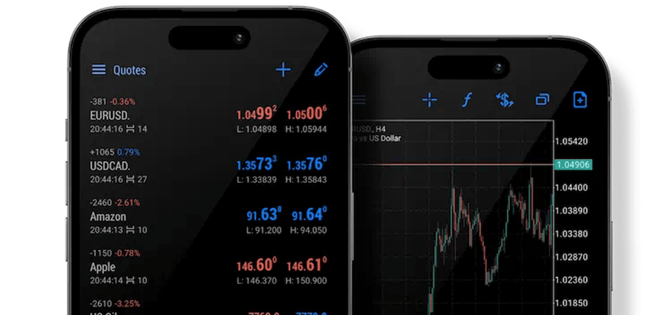 Award-Winning Trading Platforms