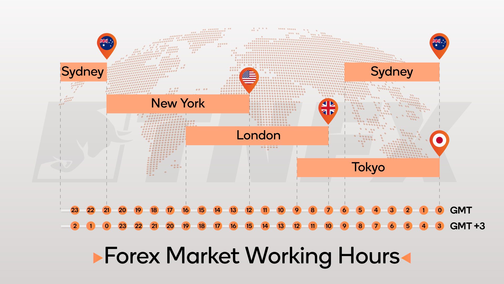 Currency market working hours