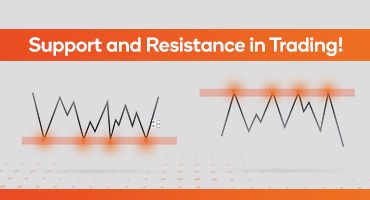 Support and Resistance strategy